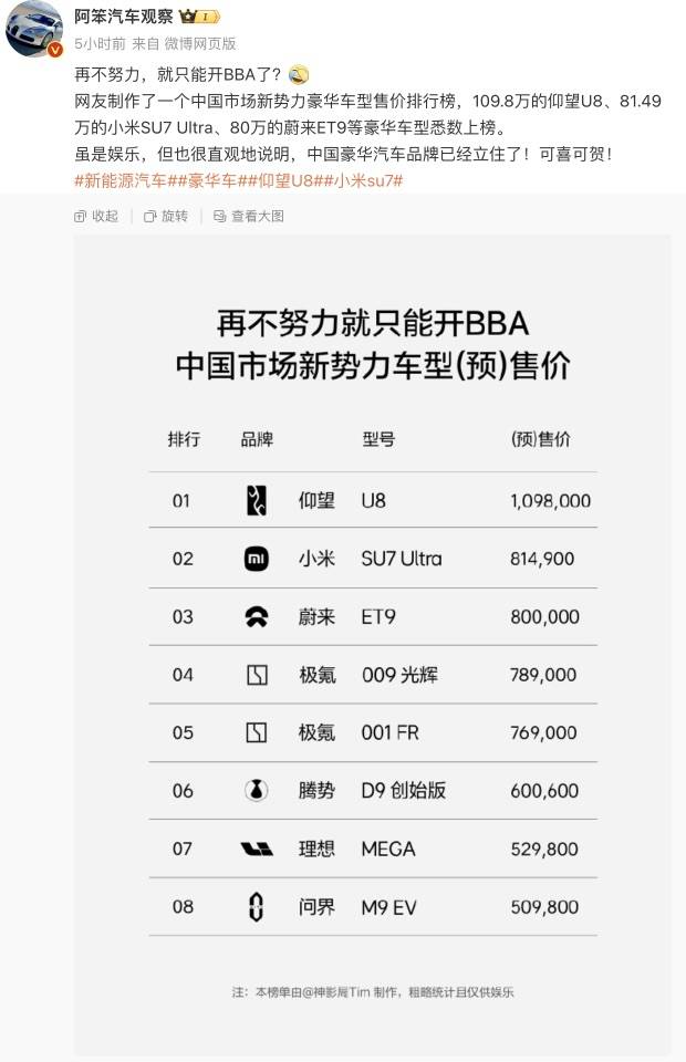 皇冠信用網正网_小米汽车卖到80多万皇冠信用網正网，网友称再不努力只能开BBA！雷军：不要迷信BBA