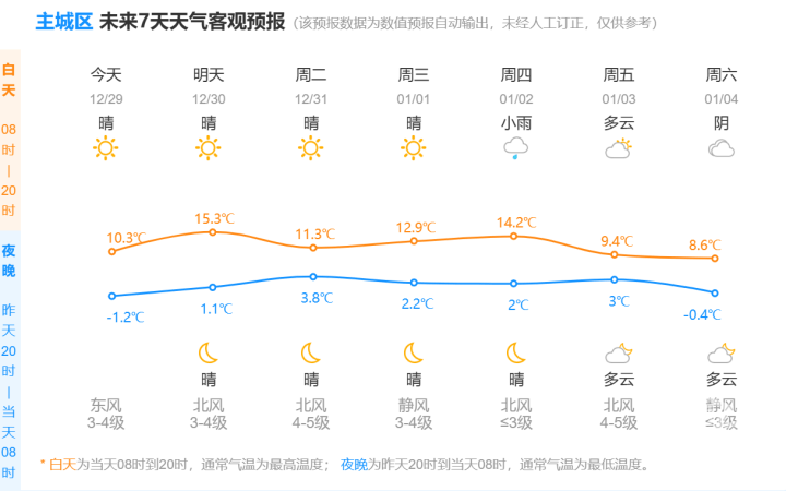 皇冠信用最新地址_-14.3℃皇冠信用最新地址！杭州“冻”真格了！跨年天气有消息了……