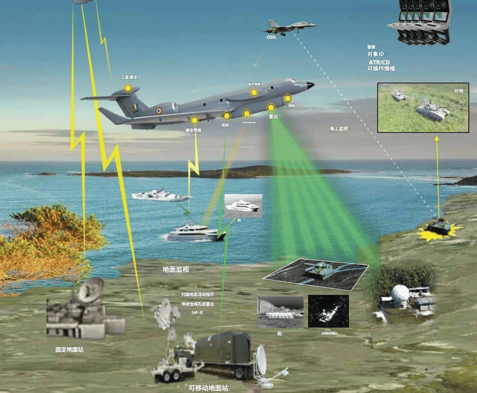 皇冠信用网怎么弄_印度上下一片失望皇冠信用网怎么弄，美国拒绝卖战略侦察机后，要学中国造空警700