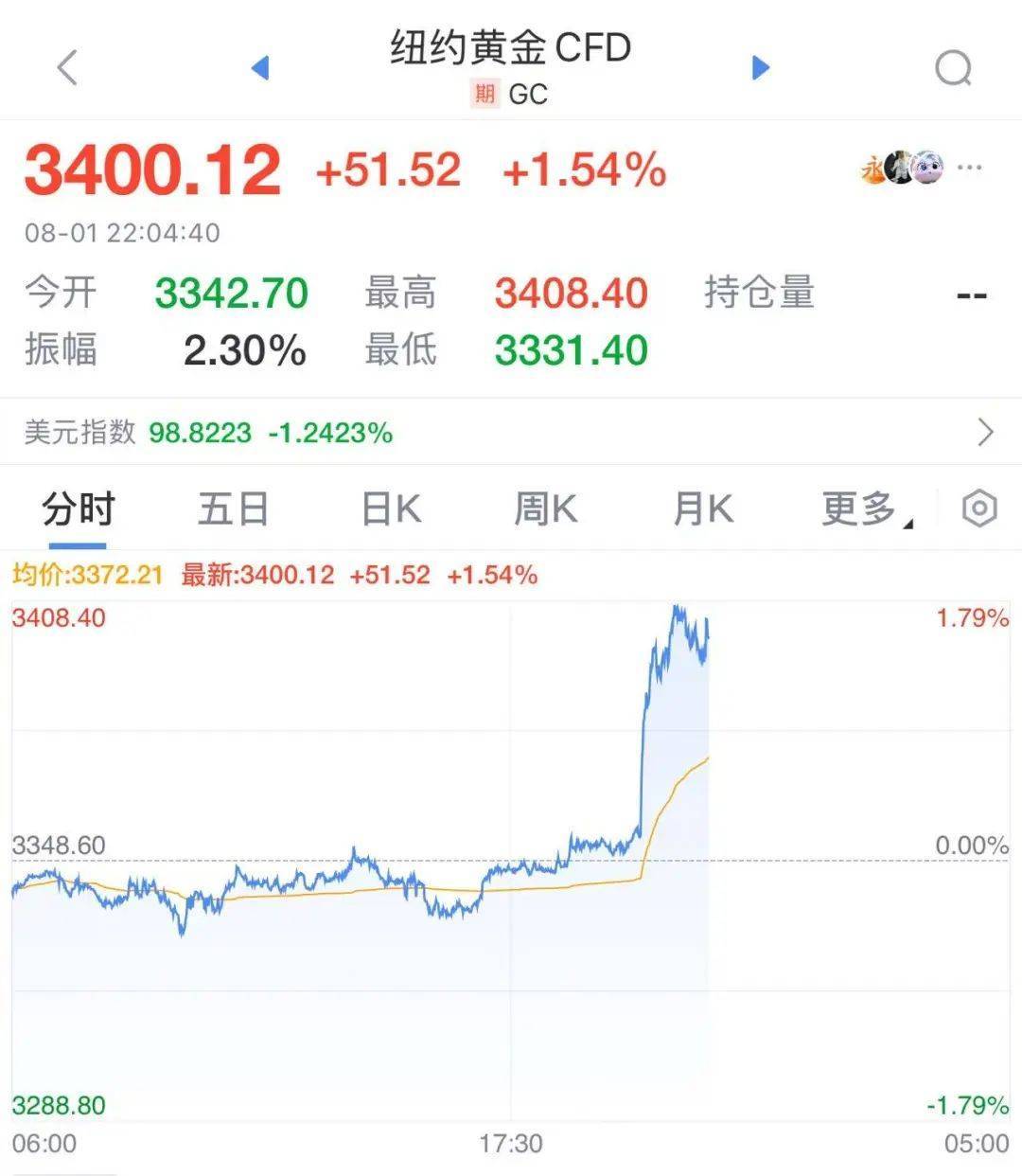 如何申请皇冠信用網_突发！特朗普最新发声如何申请皇冠信用網，美股美元都崩了，亚马逊市值蒸发超1万亿元！金价飙升，油价大跌！“对等关税”又来，诺奖得主：真正愚蠢
