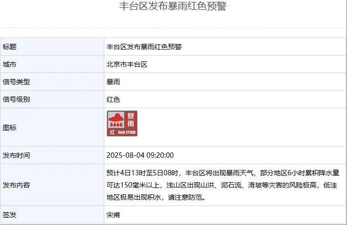 皇冠信用网出租足球_北京：非必要不外出皇冠信用网出租足球！多区一级应急响应