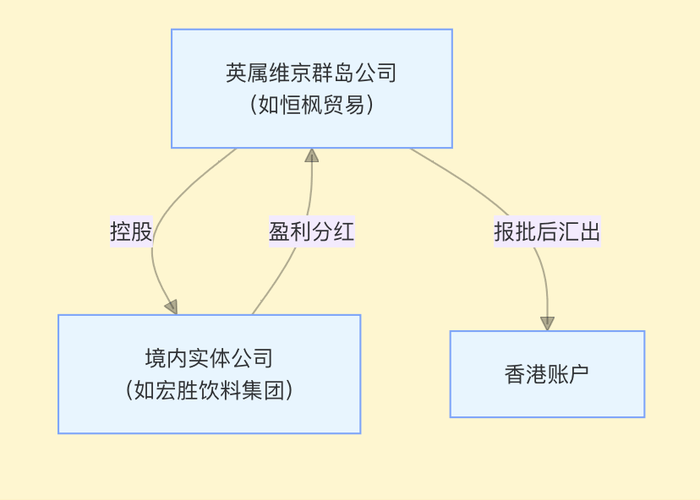 皇冠信用网登2代理_宗庆后家族“信托案”中的18亿美金从何而来皇冠信用网登2代理？