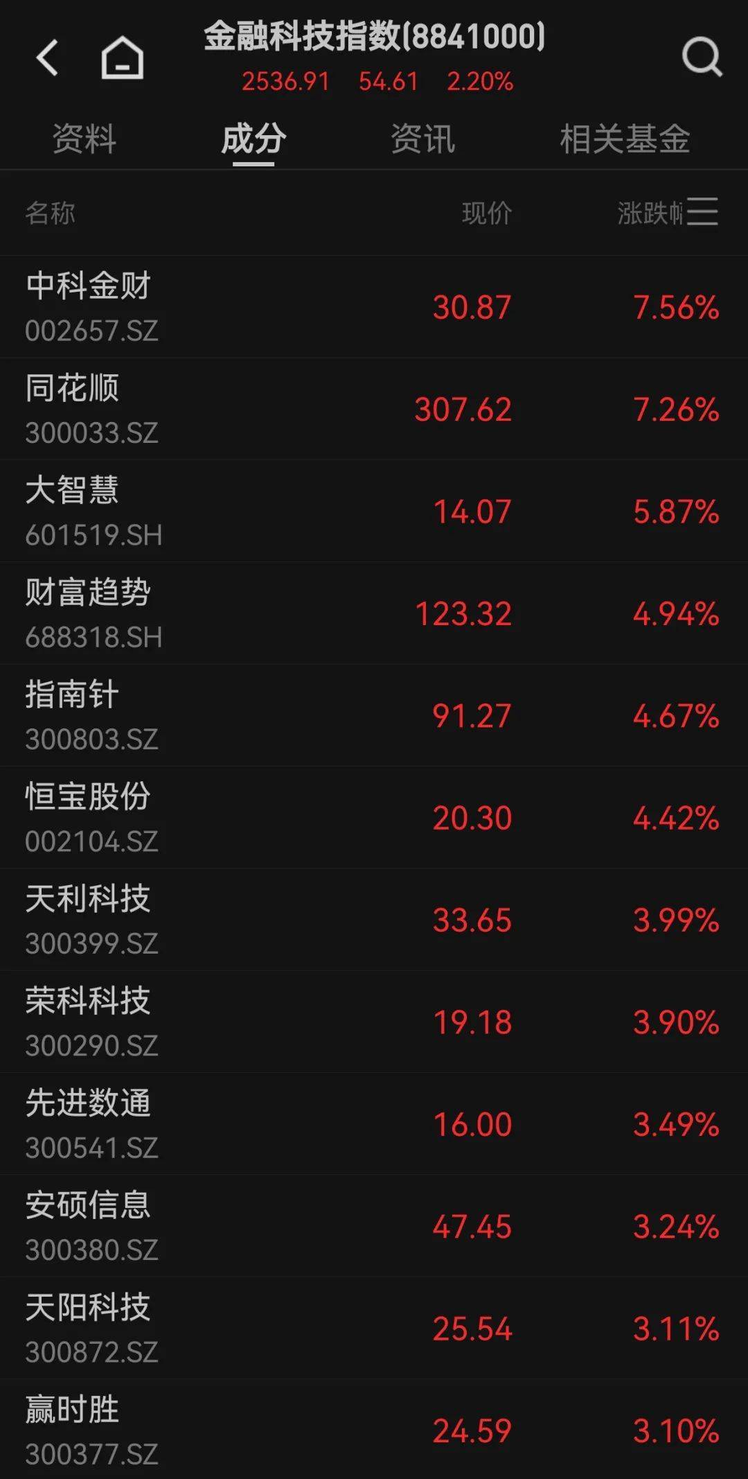 皇冠信用网在线注册_300059皇冠信用网在线注册，全市场第一！成交超百亿