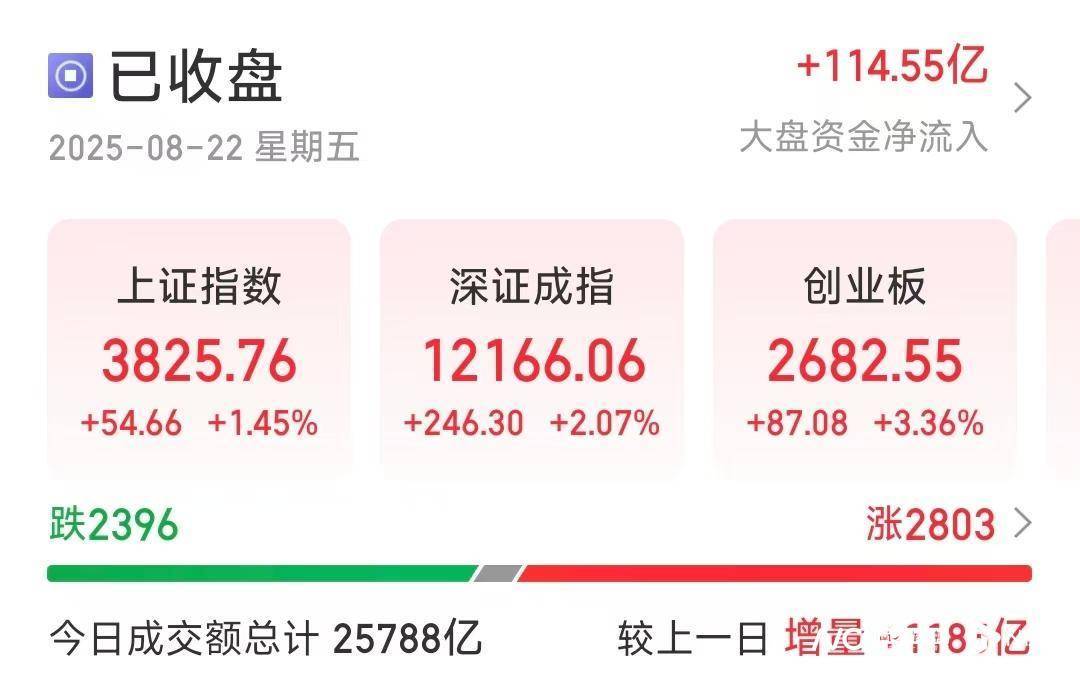 皇冠信用盘代理注册_3800！沪指再创十年新高皇冠信用盘代理注册，专家：牛市是经济增长重要引擎