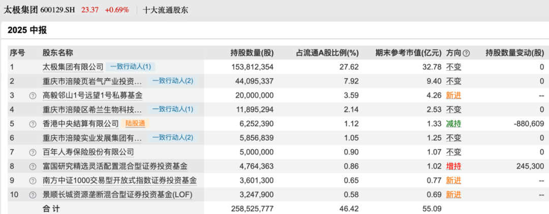 皇冠信用平台出租出售_买入！买入！葛卫东、冯柳、杨东皇冠信用平台出租出售，看上这些股