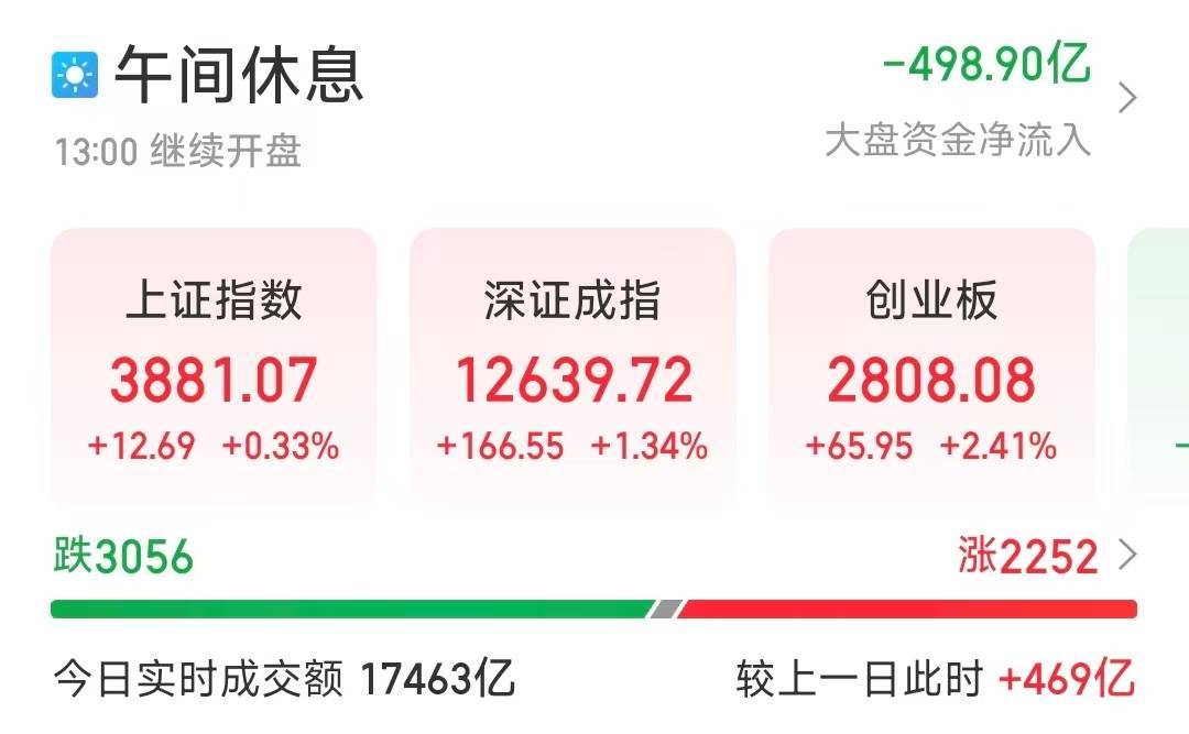 马摩洛迪落日(女) vs Beauties (W)_芯片股集体爆发马摩洛迪落日(女) vs Beauties (W)，A股三大股指收涨！创业板大涨站上2800点