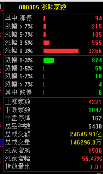 暴涨原因皇冠登2代理,找到了!疯狂星期四,科技股的暴力美学 | 皇冠登2代理