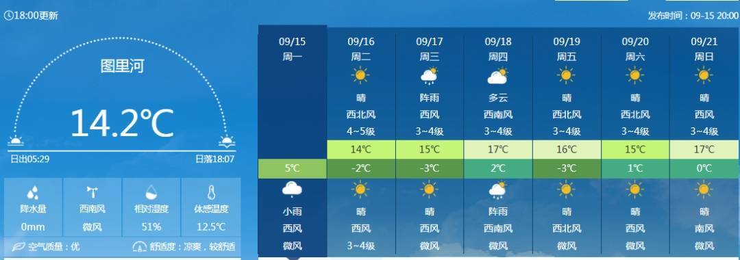 美国国家女子足球联赛_要降温了美国国家女子足球联赛！下半年来首场大范围冷空气登场