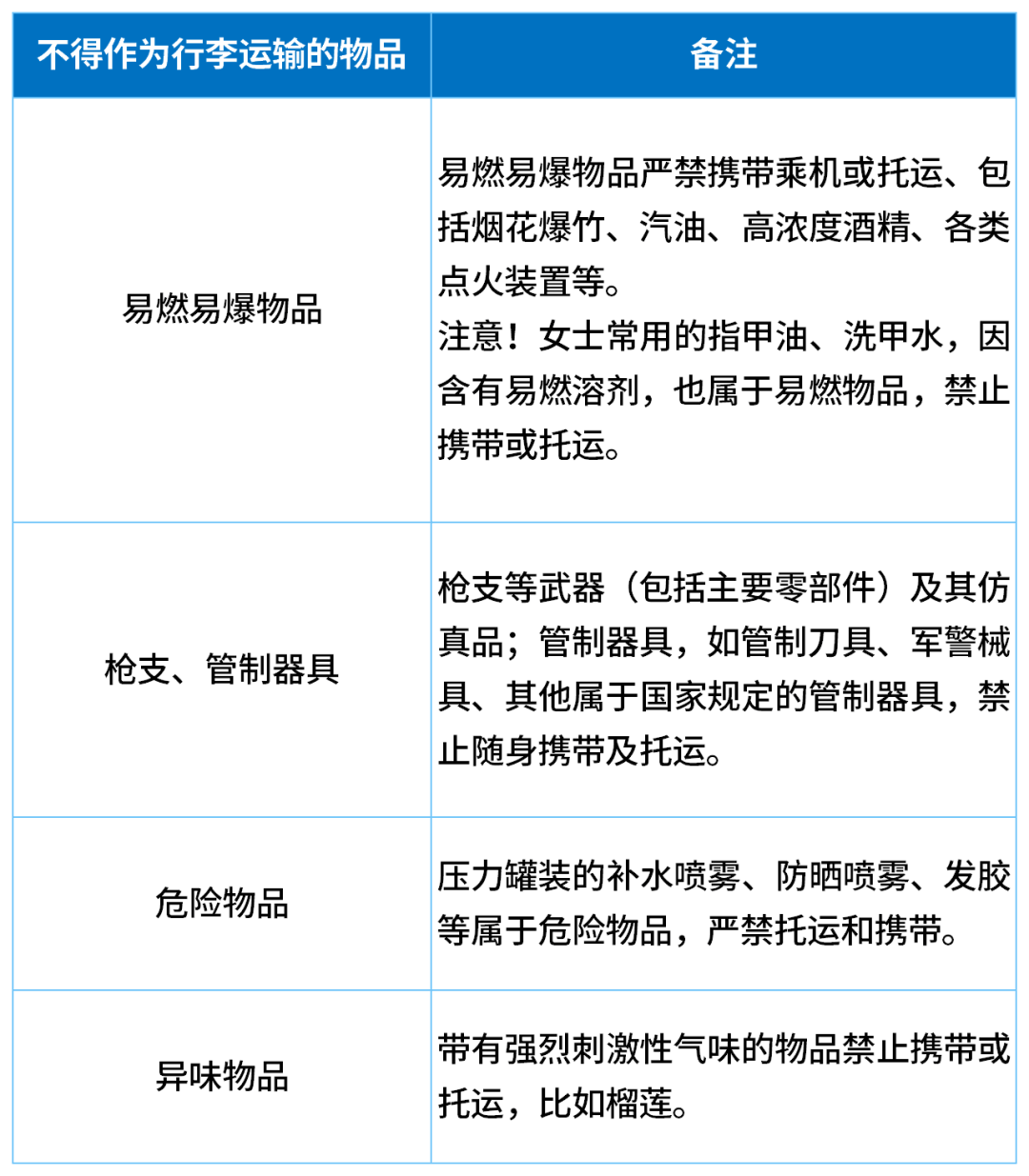 皇冠信用盘结算日_一家五口登机前30分钟狂吃11斤榴莲皇冠信用盘结算日,当事人:这辈子都不想再听到榴莲两个字了