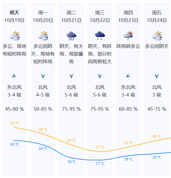 皇冠信用网开户_强冷空气明晚杀到深圳皇冠信用网开户！大风大雨来了！