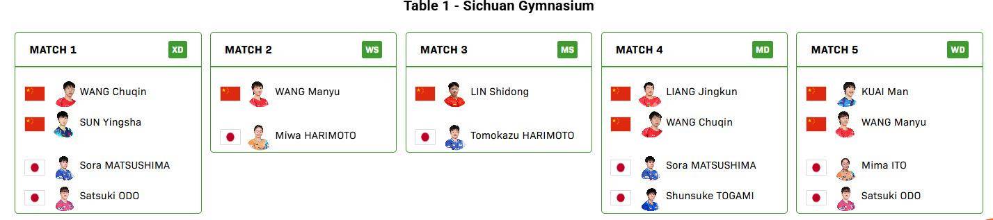 韩国足球联赛_国际乒联混团世界杯决赛韩国足球联赛，中国对阵日本名单出炉