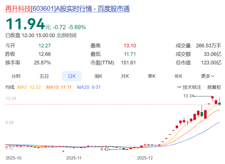 皇冠皇冠信用网开户_重庆A股23家上涨 电科芯片、蓝黛科技、*ST惠程列前三