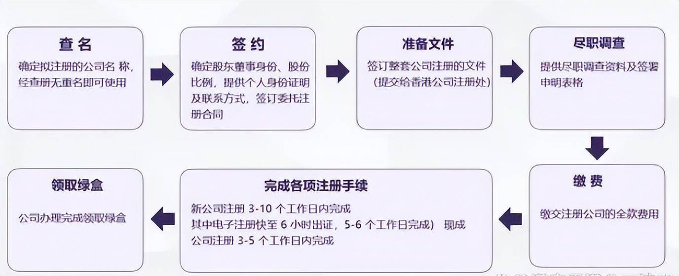 皇冠信用网注册开户_香港公司注册和开户怎么操作皇冠信用网注册开户？
