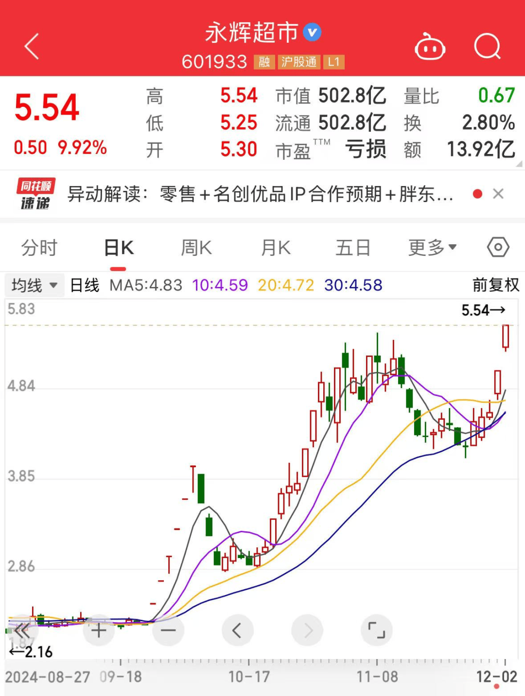 体育皇冠信用网_连跌三年后体育皇冠信用网，30股今年完成大逆转！