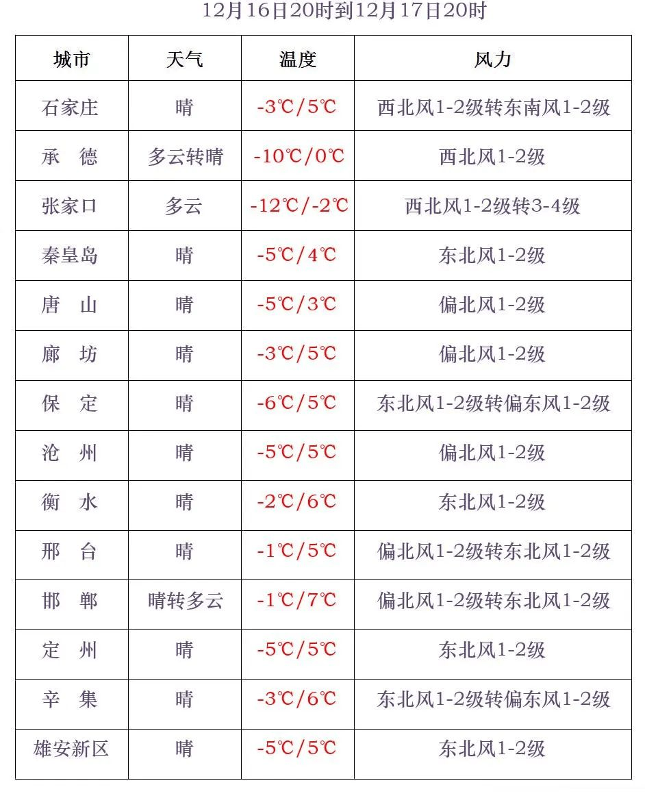 皇冠信用网怎么租_冷҈ 冷҈ 冷҈皇冠信用网怎么租！石家庄将迎小雪+降温！时间就在……