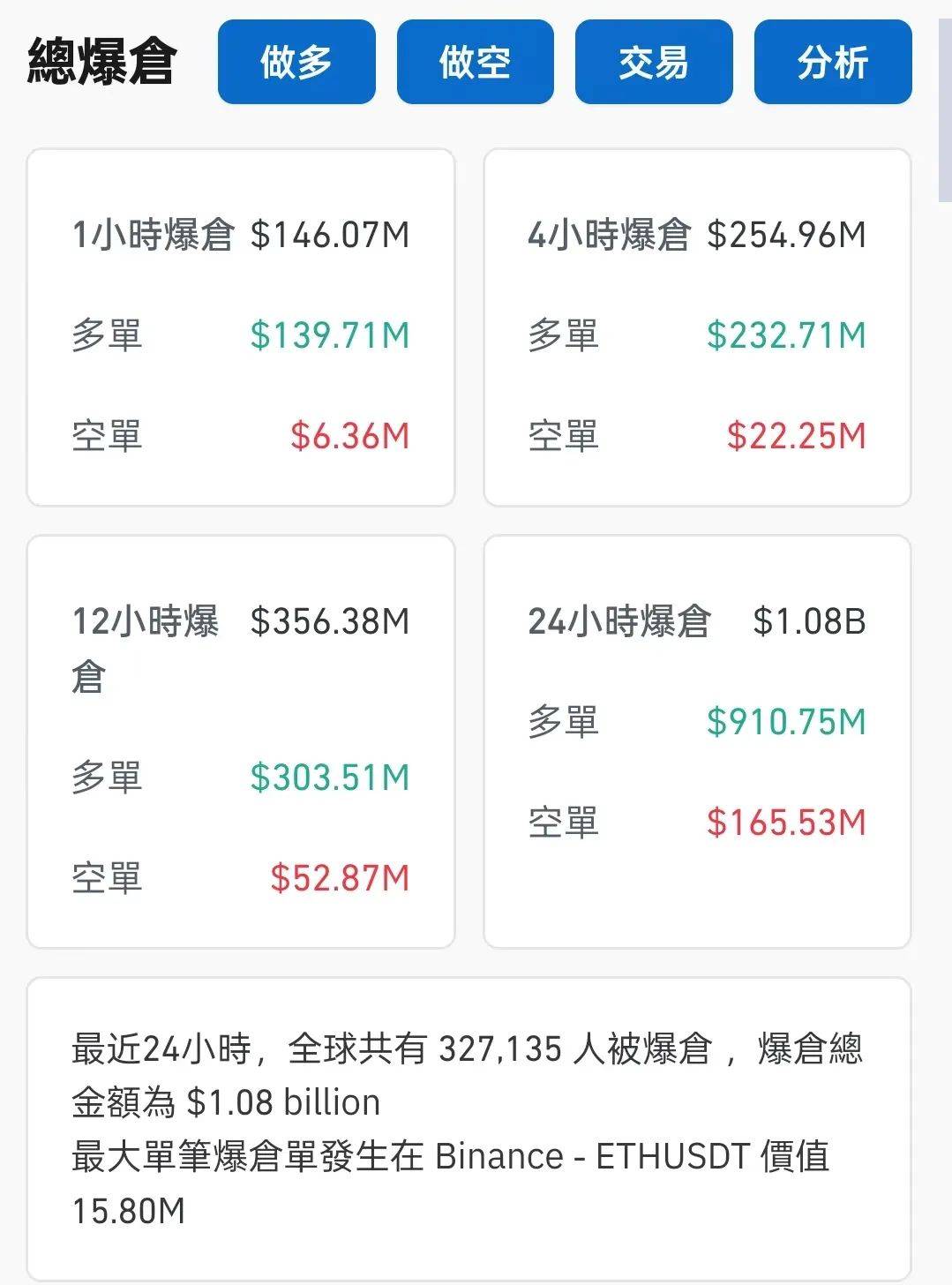 welcome皇冠注册_加密货币大跳水welcome皇冠注册！超32万人爆仓！